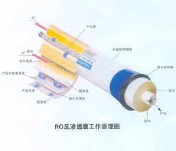 二級反滲透設(shè)備清洗操作步驟-藍(lán)膜