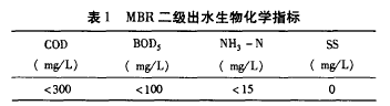 納濾膜，廢水滲透液，COD，去除效果