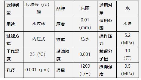 海水淡化膜各品牌的參數(shù)對比（東麗篇）--藍(lán)膜
